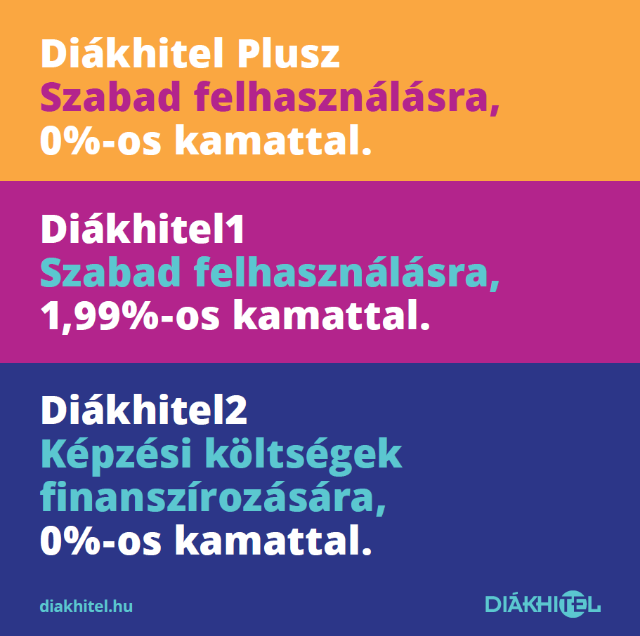 Diákhitel